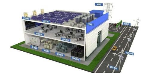 建筑行業(yè) 城市碳中和成敗的關鍵——以住宿服務為例